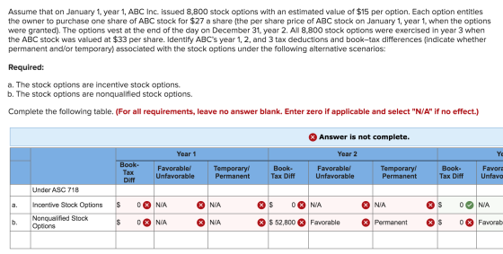 Assume that on January 1, year 1, ABC Inc. issued 8,800 stock options with an estimated value of $15 per option. Each option