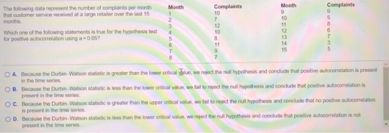The following data represent the number of complaints per month that customer service received at a large retailer over the last 15 months. Month Complaints 10 Month Complaints 10 Which one of the following statements is true for the hypothesis test4 for positive autocorrelation using a 0.05? 12 10 12 13 14 15 A. Because the Durbin-Watson statistic is greater than the lower critical value, we reject the null hypothesis and conclude that positive autocorrelation is presert O B. Because the Durbin Watson statistic is less than the lower cartical value, wo fai to reject the null hypothosis and conclude that positive autocorrelation is O C. Because the Durbin-Watson statistic is greater than the upper crtical value, we tail to reject the nill hypothesis and conclude that no positive autocorrelation Btrbin Watson slabasic ir nl hyothesis and ct posve autoorelation i not in the time series present in the time series. is present in the time series present in the time series