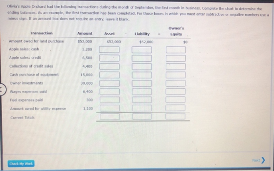 Olivias Apple Orchard had the following transactions during the month of September, the first month in business. Complete th