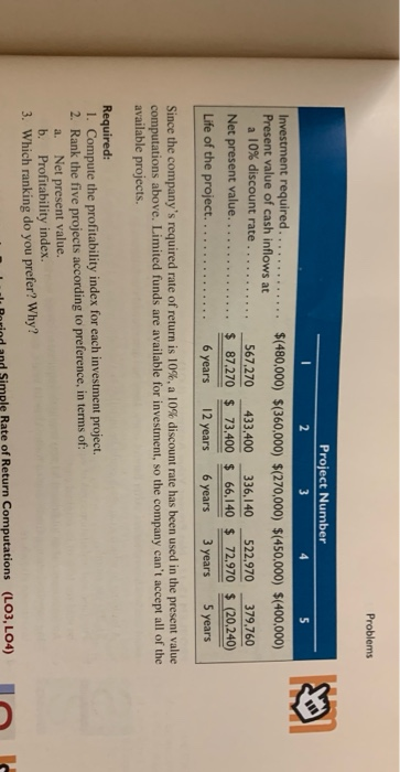 Problems Project Number 3 4 5 Investment required.. Present value of cash inflows at a 10% discount rate.. - $(480,000) $(360
