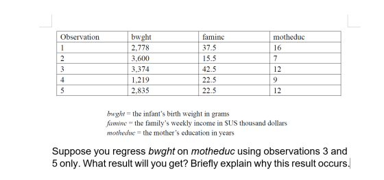 Observation motheduc bwght 2,778 3,600 3,374 1,219 2,835 faminc 37.5 15.5 42.5 22.5 22.5 3 bwght = the infants birth weight