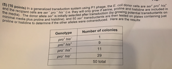 (5) (10 0 points) In re ser pro* his ret cells are ser pro his (i.e. they will only grow if serine, proline and histidine are included in ne or h and the recipient cells are ser pro the media a generalized transduction system using P1 phage, the E. coli donor cells a transductants on re then tested on plates containing just minimal medihedonor allele ser is initially selected after transduction (by growing potential tras edia plus proline and histidine), and 50 ser transductants a stidine to determine if the other alleles were cotransduced. Here are the results Number of colonies Genotype pro his pro* his proT his pro his 9 29 50 total