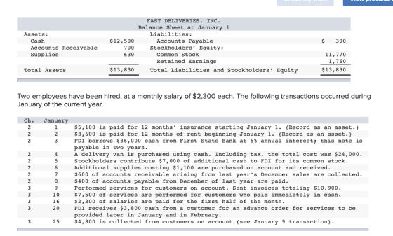 $ 300 Assets: Cash Accounts Receivable Supplies $12,500 700 630 FAST DELIVERIES, INC. Balance Sheet at January 1 Liabilities: