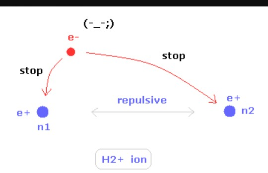e- stop stop repulsive e + n1 H2+ ion