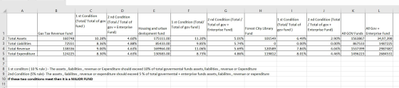 I K L 1 st Condition 2 nd Condition (Total/Total of gov (Total / Total of 2 nd Condition (Total / 1 st Condition 1 st Conditi
