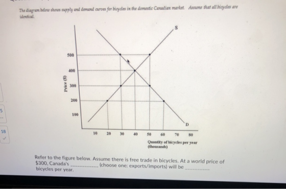 The diagram below shows supply and demand cures for bicycles in the domestic Canadian market. Assume that all biodes are inci