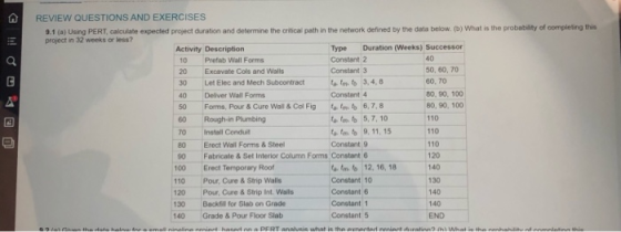 REVIEW QUESTIONS AND EXERCISES 9.1 (a) Using PERT, calculate expected project duration and determine the critical path in the