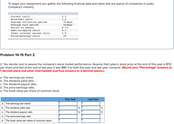 To begin your assignment you gather the following financial data and ratios that are typical of companies in Lydex Companys