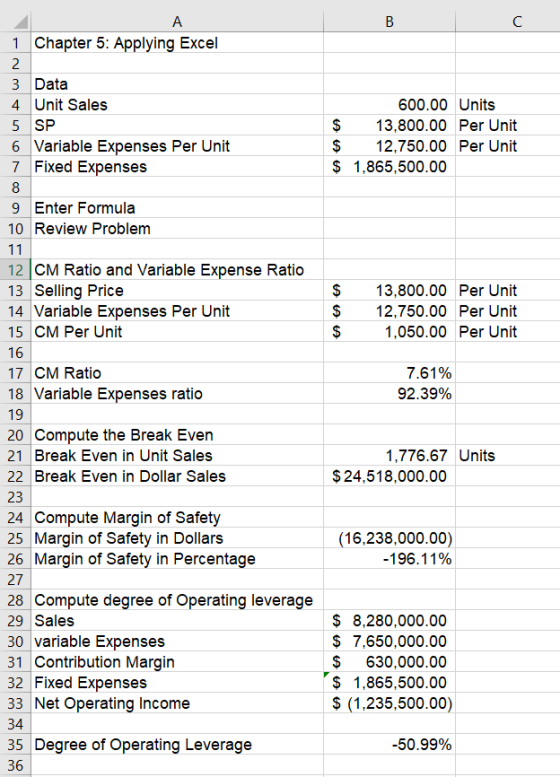 A B C 1 Chapter 5: Applying Excel 2 3 Data 4 Unit Sales 600.00 Units $ $ 5 SP 13,800.00 Per Unit 6 Variable Expenses Per Unit
