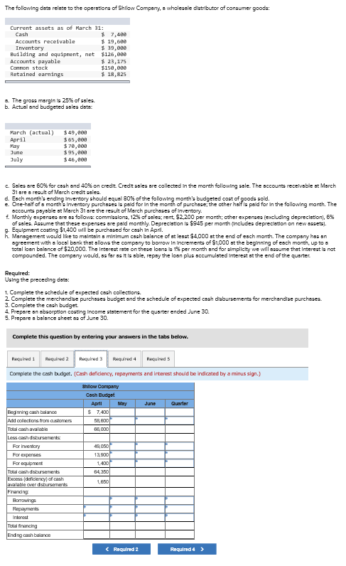 The following dets relate to the operations of Shilaw Company, wholesale distributor of consumer goods Current assets as of M