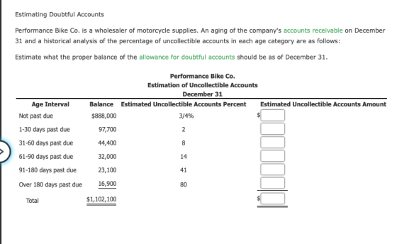 Estimating Doubtful Accounts Performance Bike Co. is a wholesaler of motorcycle supplies. An aging of the companys accounts