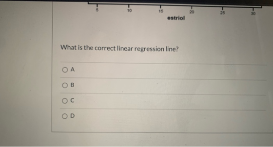 10 15 20 25 30 estriol What is the correct linear regression line? ОА ОВ ОС о