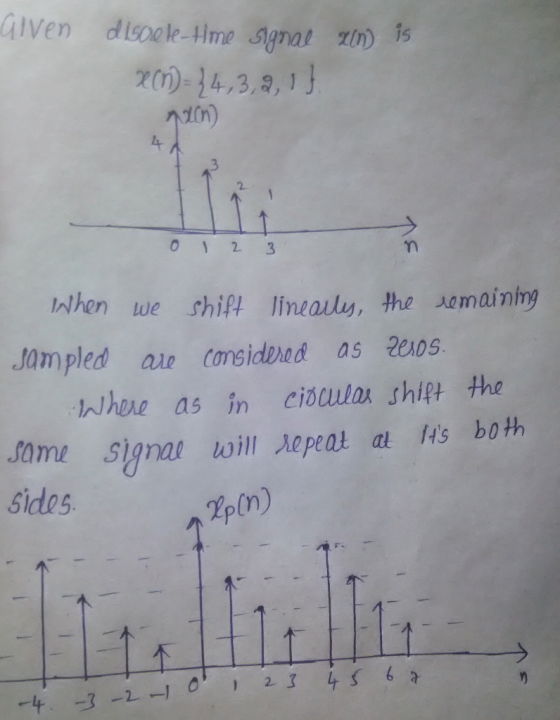 nin) When we shift lineally, the umaining Jampled ave cansiden as eos Whne asin cioculㆂ shift the some signal Will λ1peat at