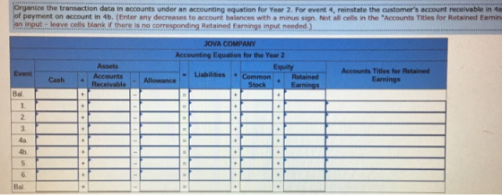 Organize the transaction data in accounts under an accounting equation for Year 2. For event 4, reinstate the customers acco