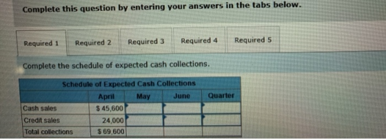 Complete this question by entering your answers in the tabs below. Required 1 Required 2 Required 3 Required 4 Required 5 Com