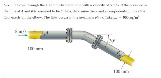 6-7. Oil flows through the 100-mm-diameter pipe with a velocity of 8 m/s. If the pressure in the pipe at A and B is assumed to be 60 kPa, determine the x and y components of force the flow exerts on the elbow. The flow occurs in the horizontal plane. Take ρο -900 kg/m3 8 m/s 30° 100 mm 100 mm