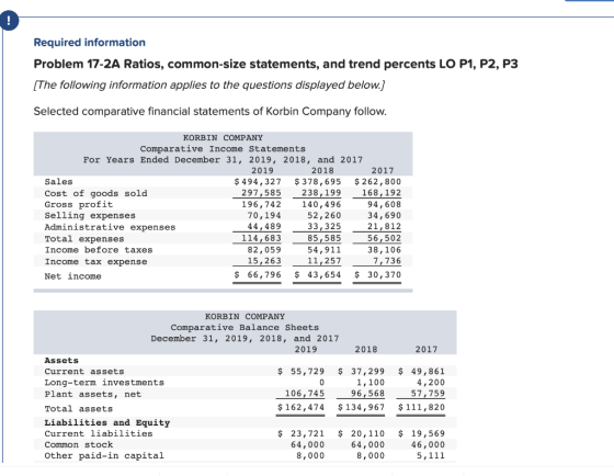 Required information Problem 17-2A Ratios, common-size statements, and trend percents LO P1, P2, P3 [The following informatio