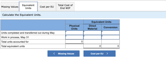 Missing Values Equivalent Units Cost per EU Total Cost of End WIP Calculate the Equivalent Units. Physical Units Equivalent U