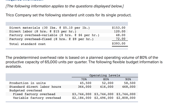 [The following information applies to the questions displayed below.] Trico Company set the following standard unit costs for