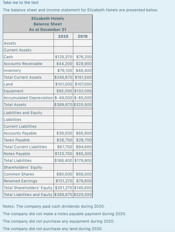 Take me to the text The balance sheet and income statement for Elizabeth Hotels are presented below. Elizabeth Hotels Balance