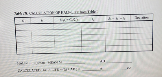 Table III: CALCULATION OF HALF-LIFE from Table I Deviation N At = t2-t ti N2(=C,/2) t2 AD HALF-LIFE (time): MEAN At + sec CAL