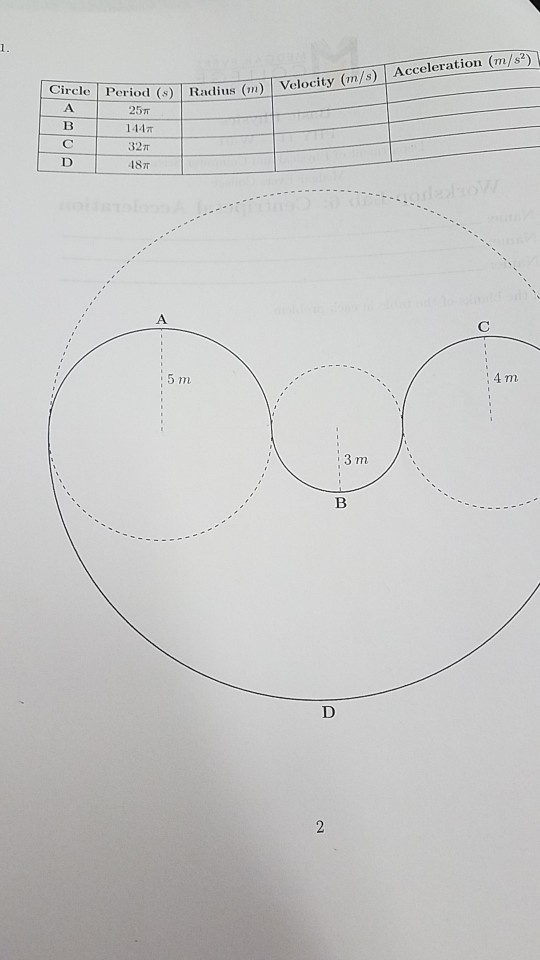 Circle Period (s) Acceleration (m/s2 achus ( 25T 32π 187T 5 m