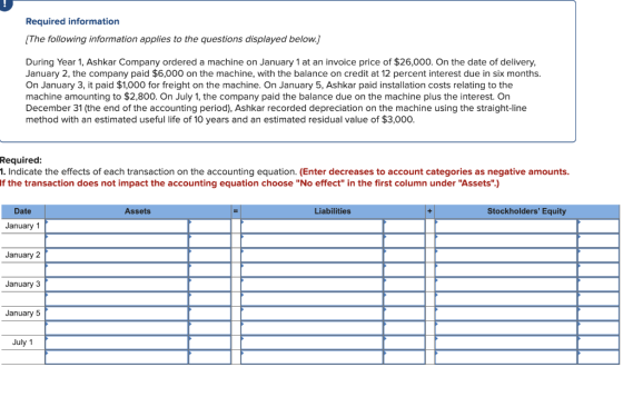 Required information [The following information applies to the questions displayed below.) During Year 1, Ashkar Company orde