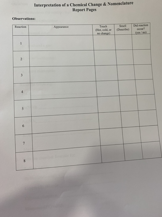 Interpretation of a Chemical Change & Nomenclature Report Pages Observations: Reaction Appearance Touch (Hot, cold, or no cha