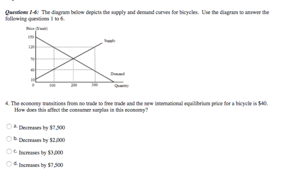 Questions 1-6: The diagram below depicts the supply and demand curves for bicycles. Use the diagram to answer the following questions 1 to 6. Price (Sunit) 150 Supply 70 40 Demand 10 100 200 300 Quantity 4. The economy transitions from no trade to free trade and the new international equilibrium price for a bicycle is $40. How does this affect the consumer surplus in this economy? a. Decreases by $7 500 Decreases by $2,000 OC Increases by $3,000 d. Increases by $7500 O b Ос.