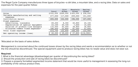 The Regal Cycle Company manufactures three types of bicycles-a dirt bike, a mountain bike, and a racing bike. Data on sales a