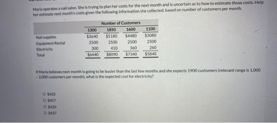 Maria operates a nail salon. She is trying to plan her costs for the next month and is uncertain as to how to estimate those