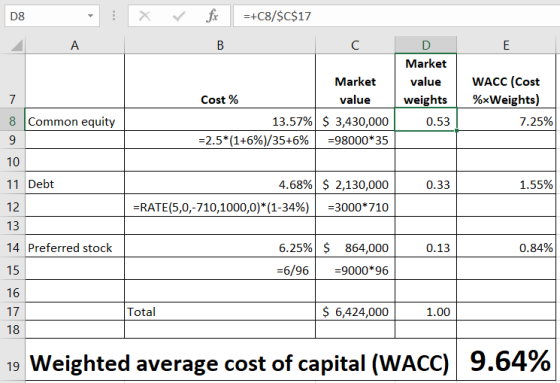 =+C8/$C$17 D8 A В C E Market WACC (Cost %xWeights) Market value 7 Cost % value weights 8 Common equity 13.57% 3,430,000 7.25%