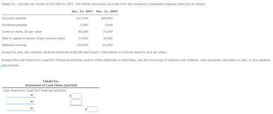 Takaki Inc. reported net income of $53,000 for 2017. The liability and equity accounts from the companys comparative balance