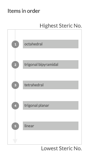 Items in order Highest Steric No. octahedral trigonal bipyramidal tetrahedral 4 trigonal planar linear Lowest Steric No.