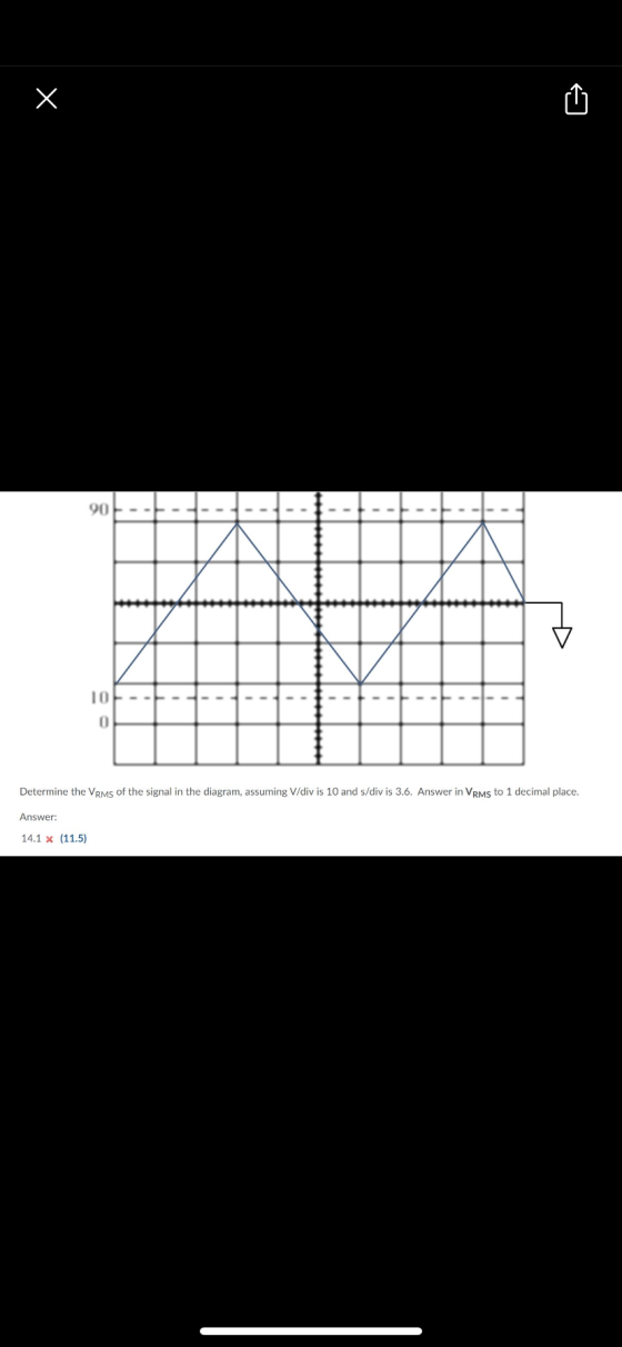 x 90 - - - - - --- Determine the VRMs of the signal in the diagram, assuming V/div is 10 and s/div is 3.6. Answer in VRMS to