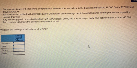 Each partner is given the following compensation allowance for work done in the business: Purkerson, $11,000; Smith, $27,000;