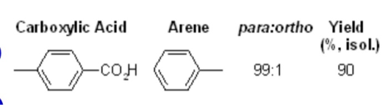 Carboxylic Acid Arene para:ortho Yield (%, isol.) com o 9: 1 90