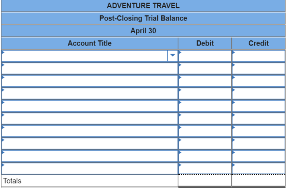 ADVENTURE TRAVEL Post-Closing Trial Balance April 30 Account Title Debit Credit Totals