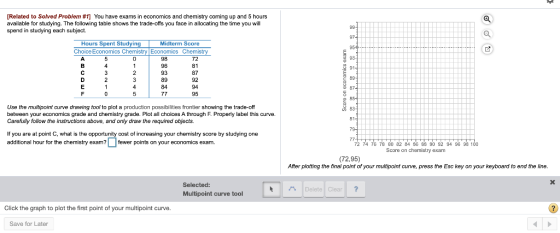 [Related to Solved Problem #1] You have exams in economics and chemistry coming up and 5 hours available for studying. The fo