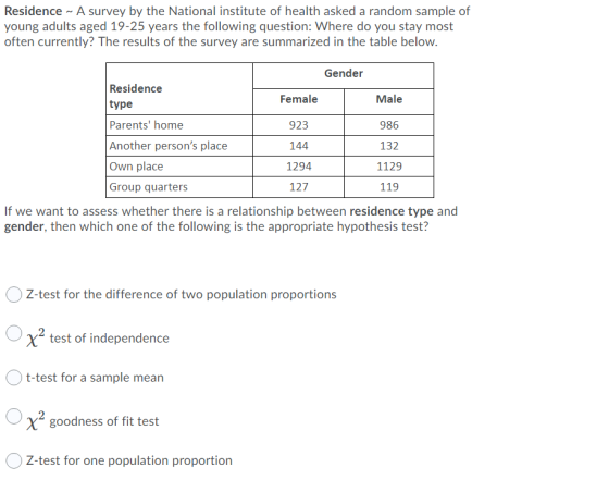 Residence- A survey by the National institute of health asked a random sample of young adults aged 19-25 years the following