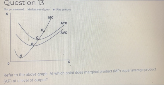 Question 13 Not yet answered Marked out of 5.00 P Flag question MC ATC AVC Refer to the above graph. At which point does marginal product (MP) equal average produdt (AP) at a level of output?