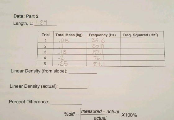 Data: Part 2 Length, L: 1.21 Trial Total Mass (kg) Frequency (Hz) Freq. Squared (Hz2) OE 35 2 4 Linear Density (from slope): Linear Density (actual): Percent Difference: %diff-measured a actual! diffmeasured- actua X1 0090