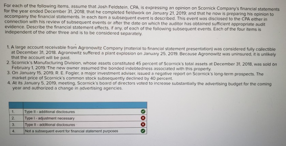 For each of the following items, assume that Josh Feldstein, CPA, is expressing an opinion on Scornick Companys financial st