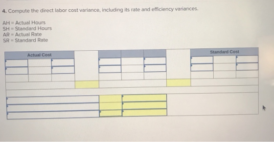 4. Compute the direct labor cost variance, including its rate and efficiency variances. AH = Actual Hours SH = Standard Hours