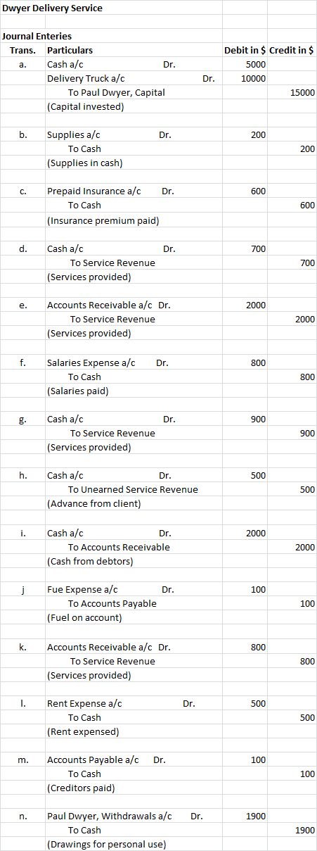 Dwyer Delivery Service Journal Enteries Trans. Particulars a. Cash a/c Dr. Delivery Truck a/c To Paul Dwyer, Capital (Capital