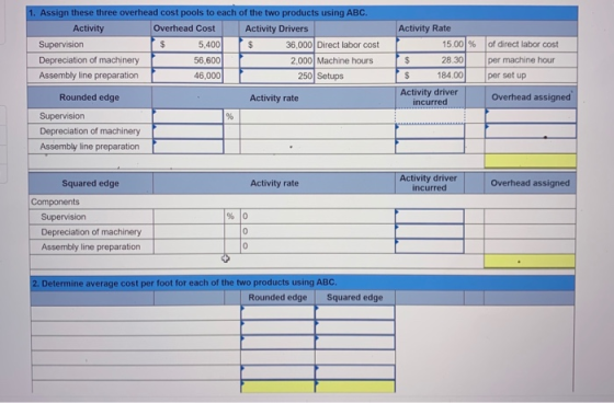 1. Assign these three overhead cost pools to each of the two products using ABC. Activity Overhead Cost Activity Drivers Supe