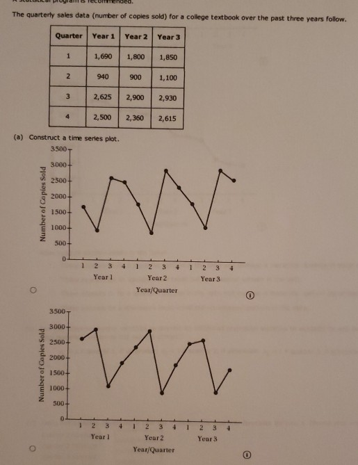 The quarterly sales data (number of copies sold) for a college textbook over the past three years follow. Quarter Year 1 Year