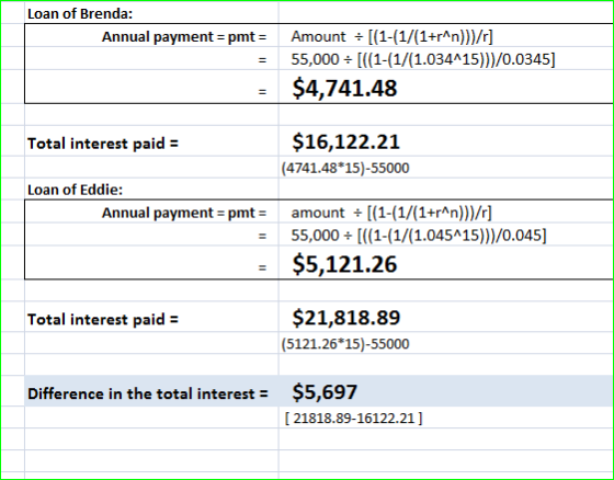 Loan of Brenda: Annual payment = pmt = Amount = [(1-(1/(1+rn}}}/r] 55,000 = [((1-(1/(1.034415)}}/0.0345] $4,741.48 Total inte