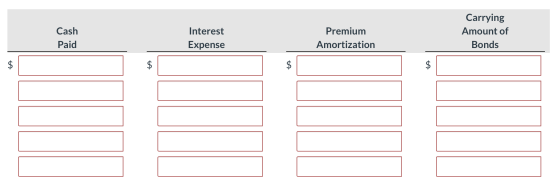 Cash Paid Interest Expense Premium Amortization Carrying Amount of Bonds $ ta $ $