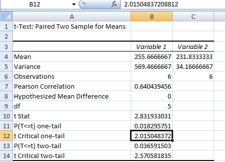 B12 for 2.01504837208812 A 1 t-Test: Paired Two Sample for Means B с 2 Variable 1 Variable 2 255.6666667 231.8333333 569.4666